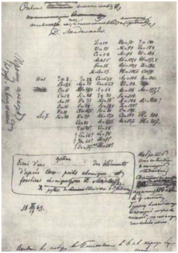 рукопись первого варианта периодической системы 17 февраля 1869.png рукопись первого варианта периодической системы 17 февраля 1869.png